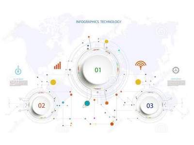 labo-contenuti-occ-investors